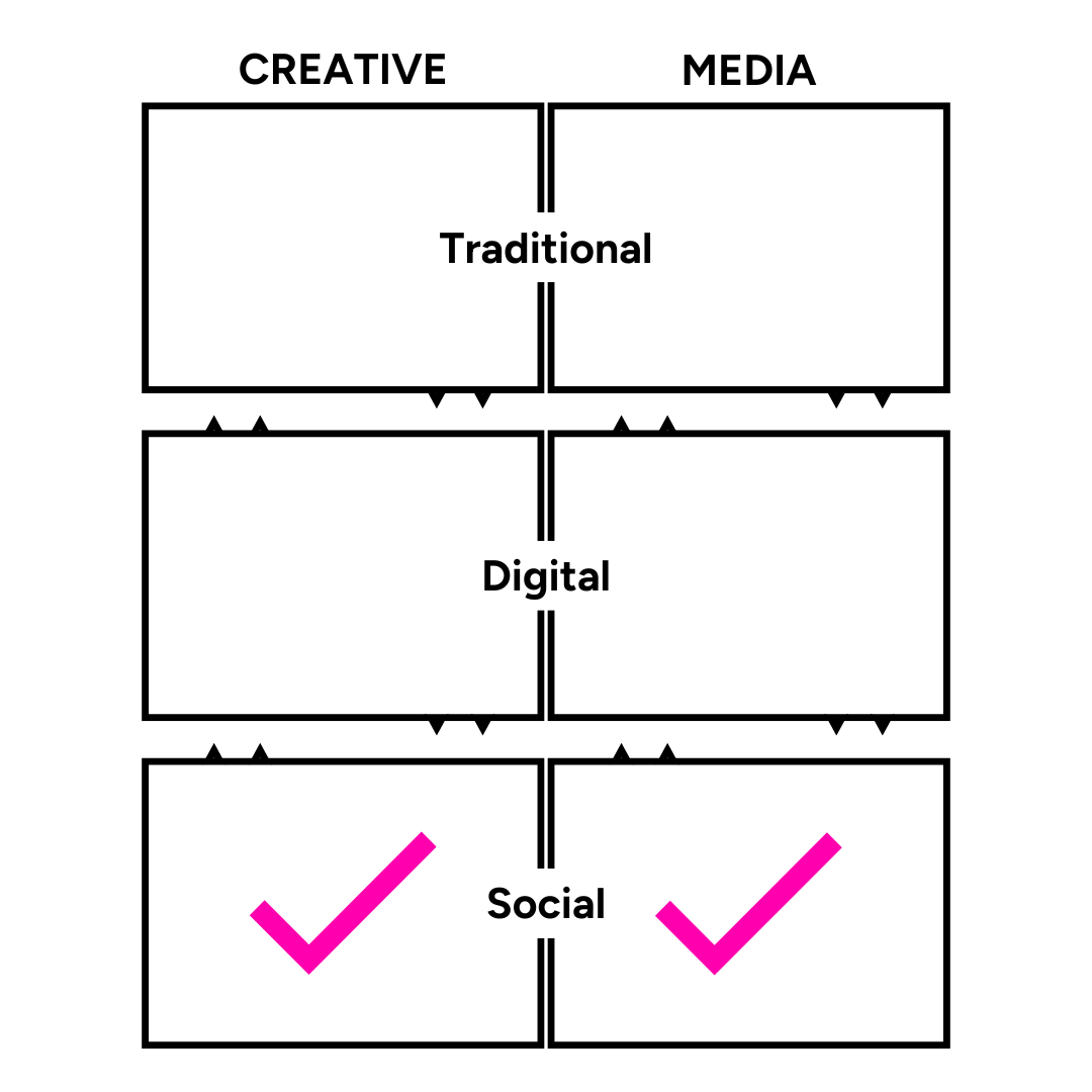creative-media